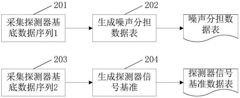 Low-dose DR image processing method and device thereof