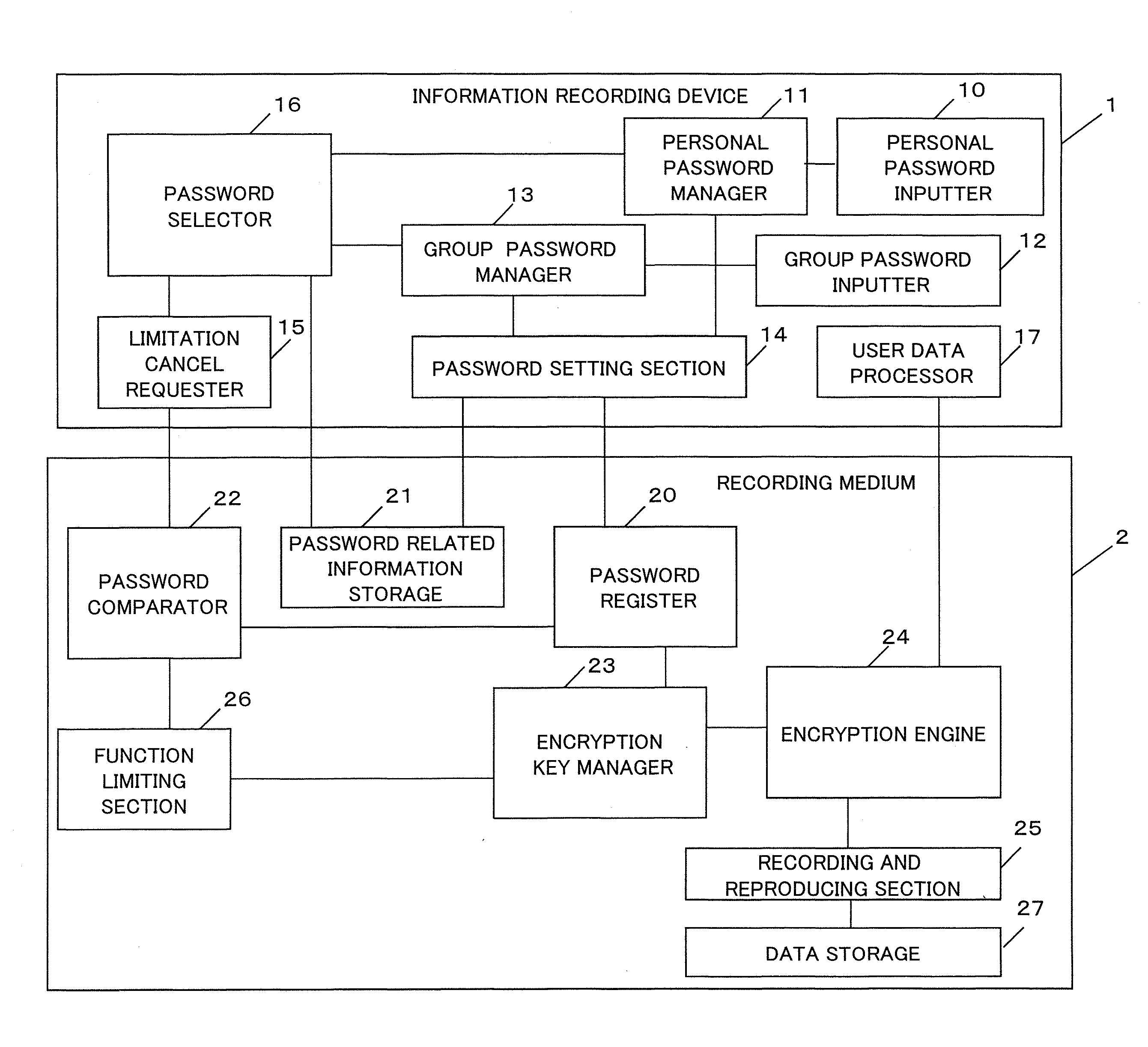 Information recording system and recording medium