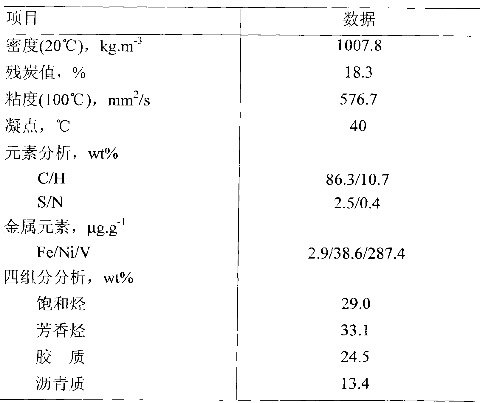 Preheating method for residual oil raw material on bubbling bed