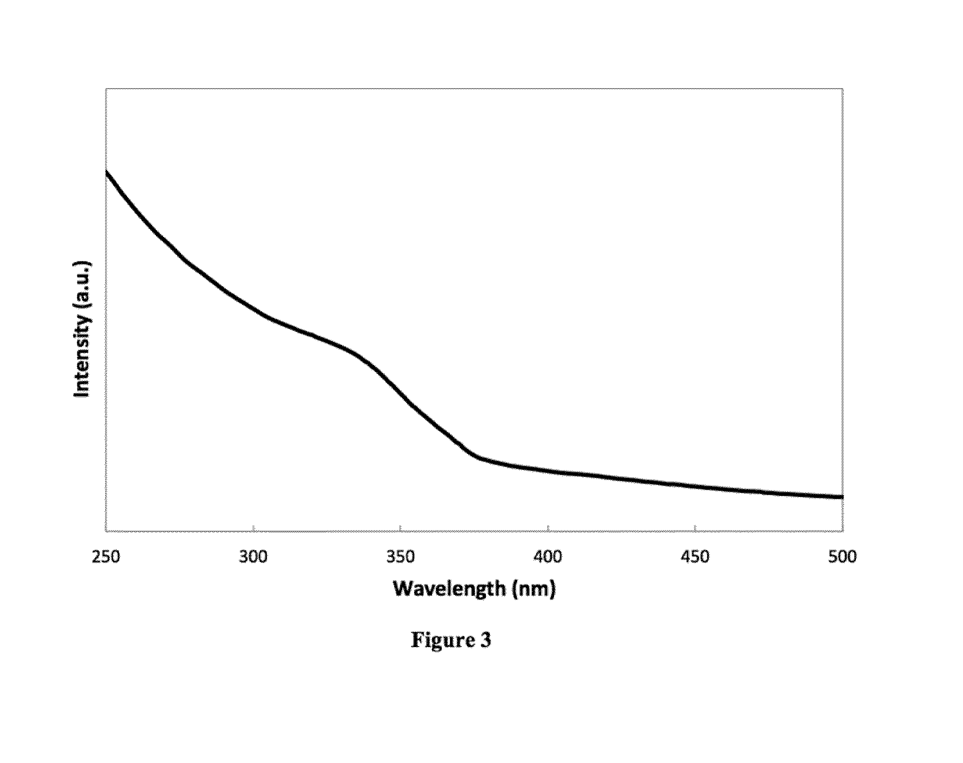 Synthesis of Metal Oxide Semiconductor Nanoparticles from a Molecular Cluster Compound