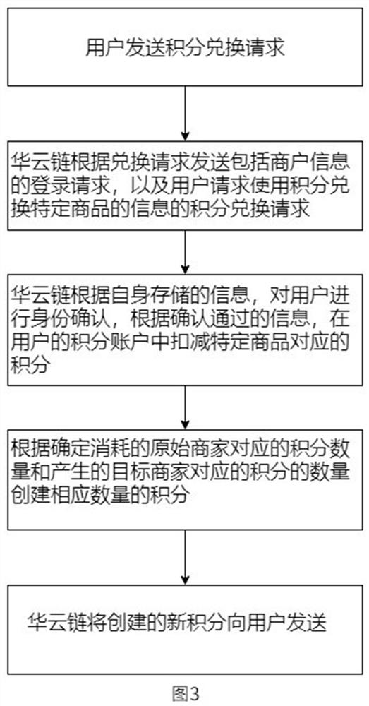 Huayun chakang