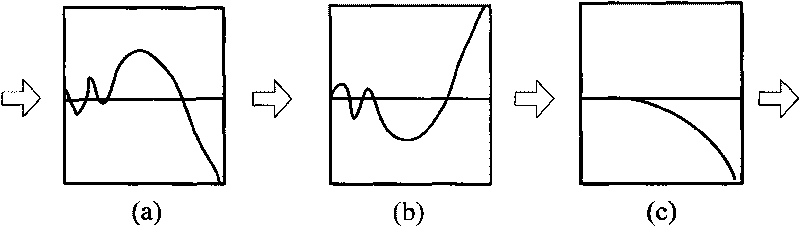 Bandwidth compensating device of channel of digital oscilloscope