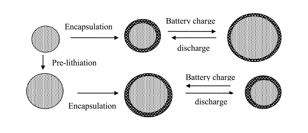 Method of Manufacturing a Lithium Secondary Battery Having a Protected High-Capacity Anode Active Material