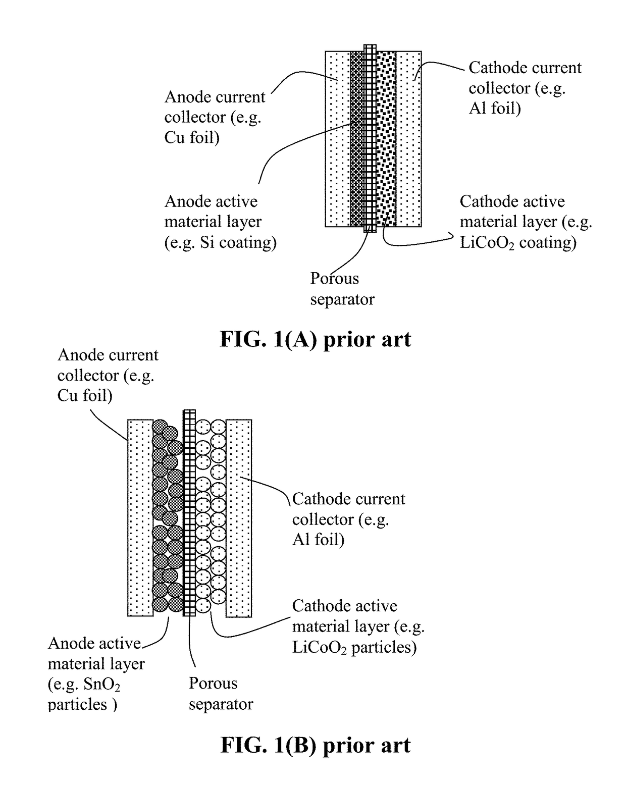 Method of Manufacturing a Lithium Secondary Battery Having a Protected High-Capacity Anode Active Material