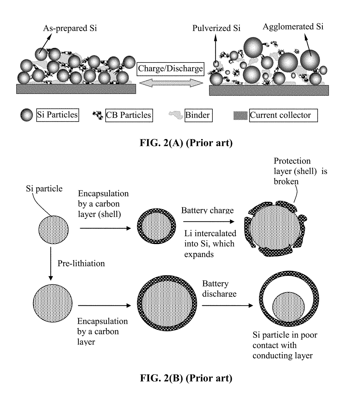 Method of Manufacturing a Lithium Secondary Battery Having a Protected High-Capacity Anode Active Material