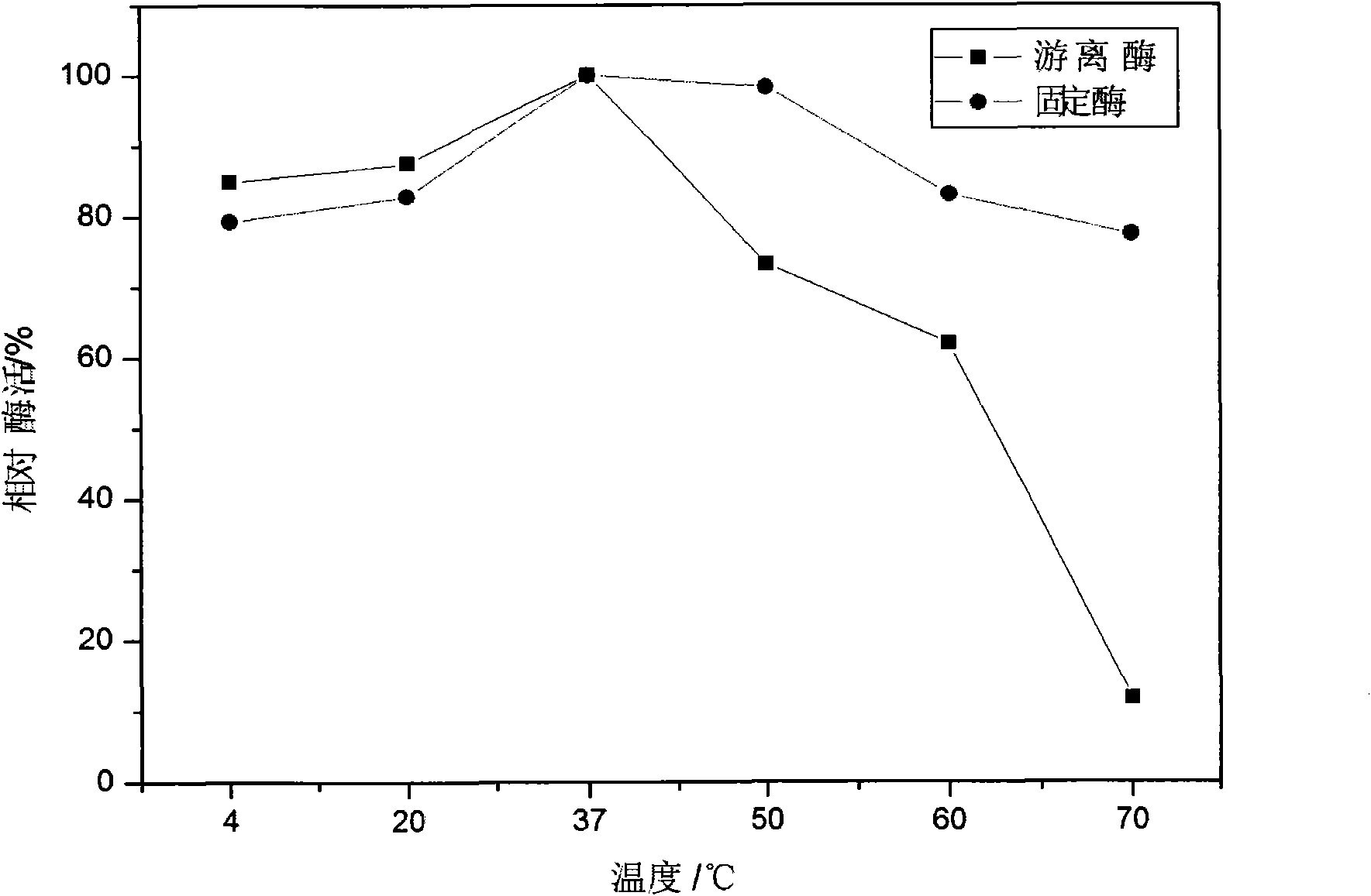 Preparation of nano gel immobilized multienzyme system and application thereof in synthesizing 1,3-propylene glycol