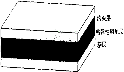 Hydraulic radial steel gate constrained damping layer vibration reduction design method