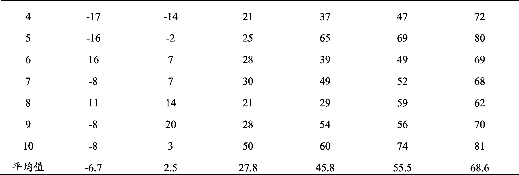 Vaccine composition for resisting swine fever virus and porcine circovirus 2 infection, and preparation and application thereof