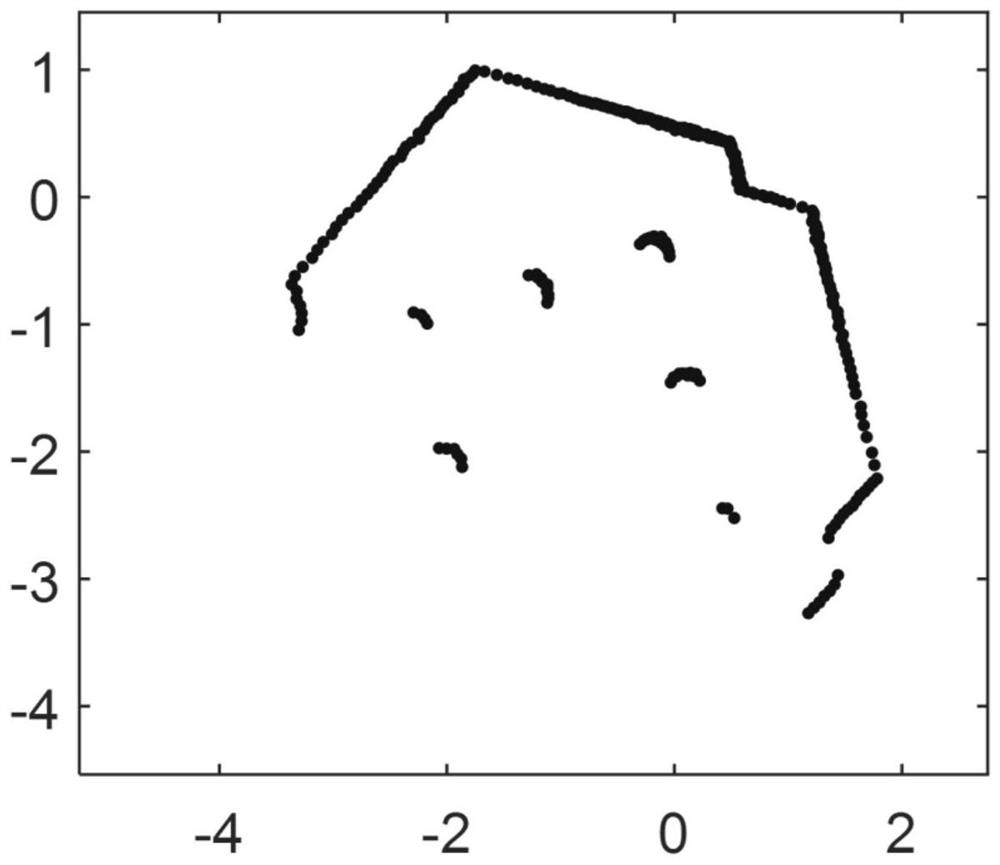 A method and system for normal scan registration based on combined clustering