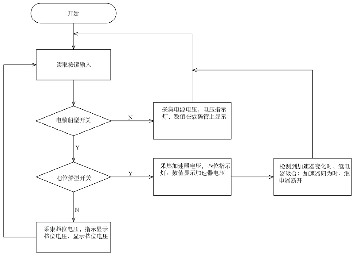 Vehicle emergency rescue system and rescue method