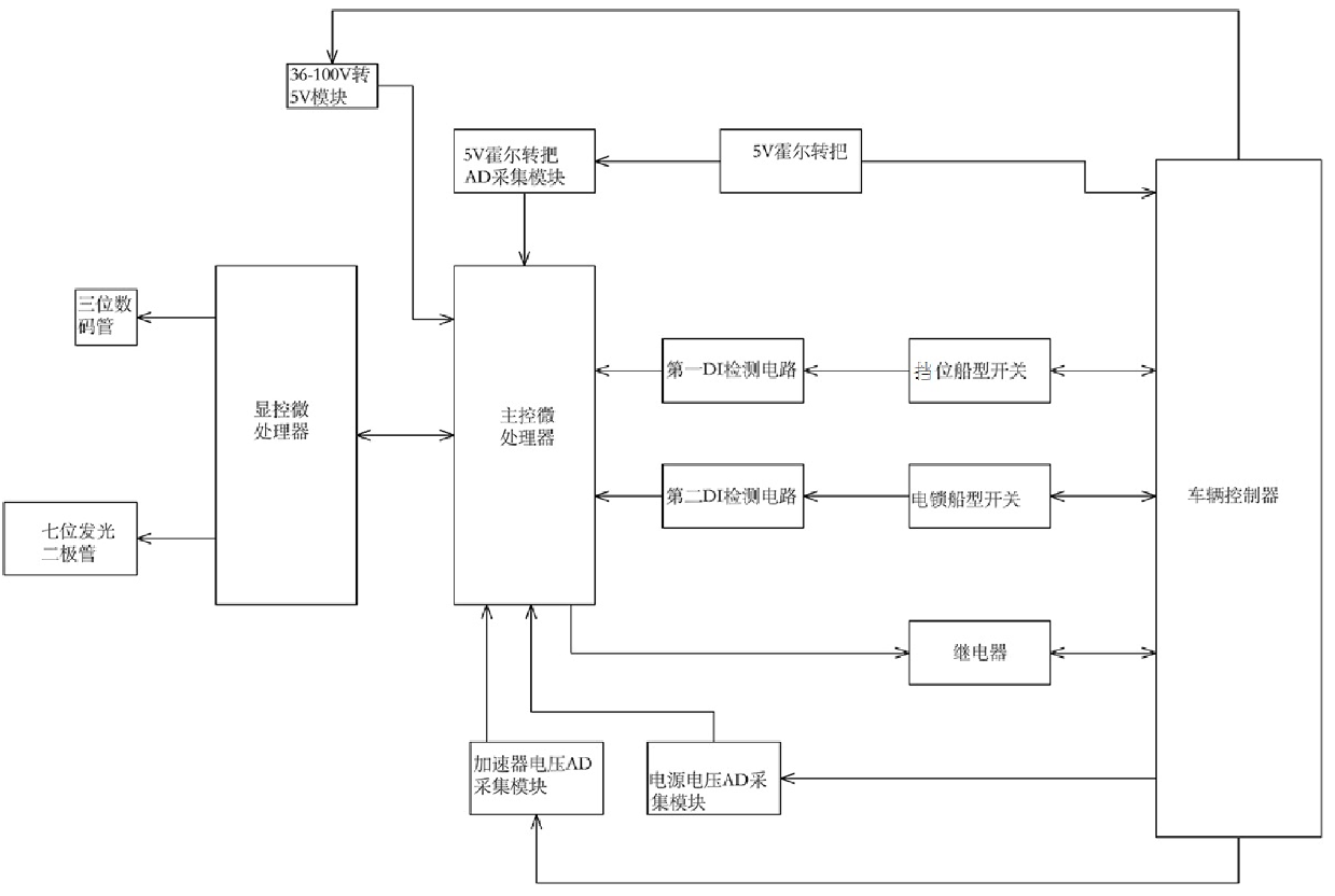 Vehicle emergency rescue system and rescue method