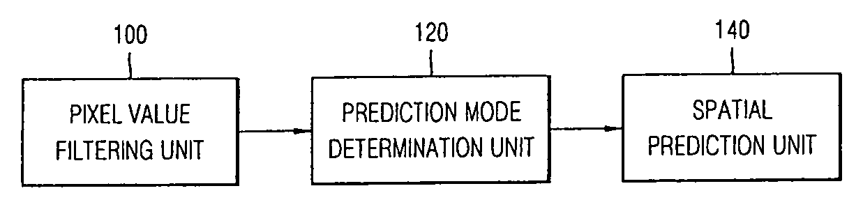 Encoding and/or decoding system, medium, and method with spatial prediction and spatial prediction compensation of image data