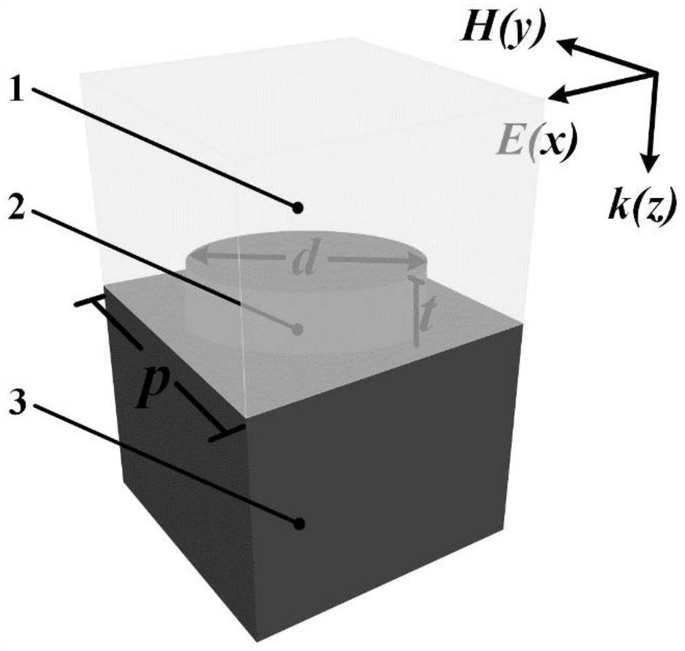 Angle-insensitive color sensor