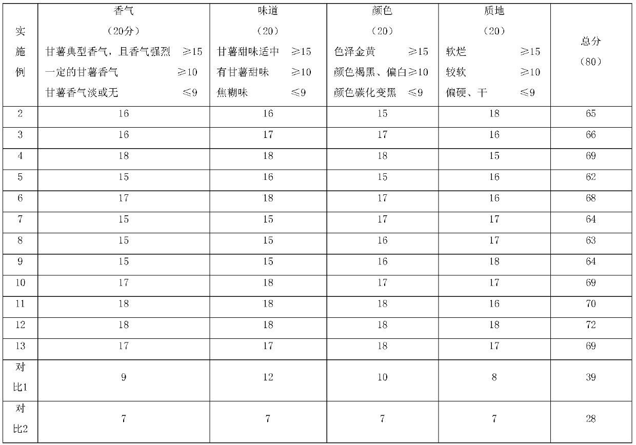 Infrared and microwave collaborative curing box and potato curing method