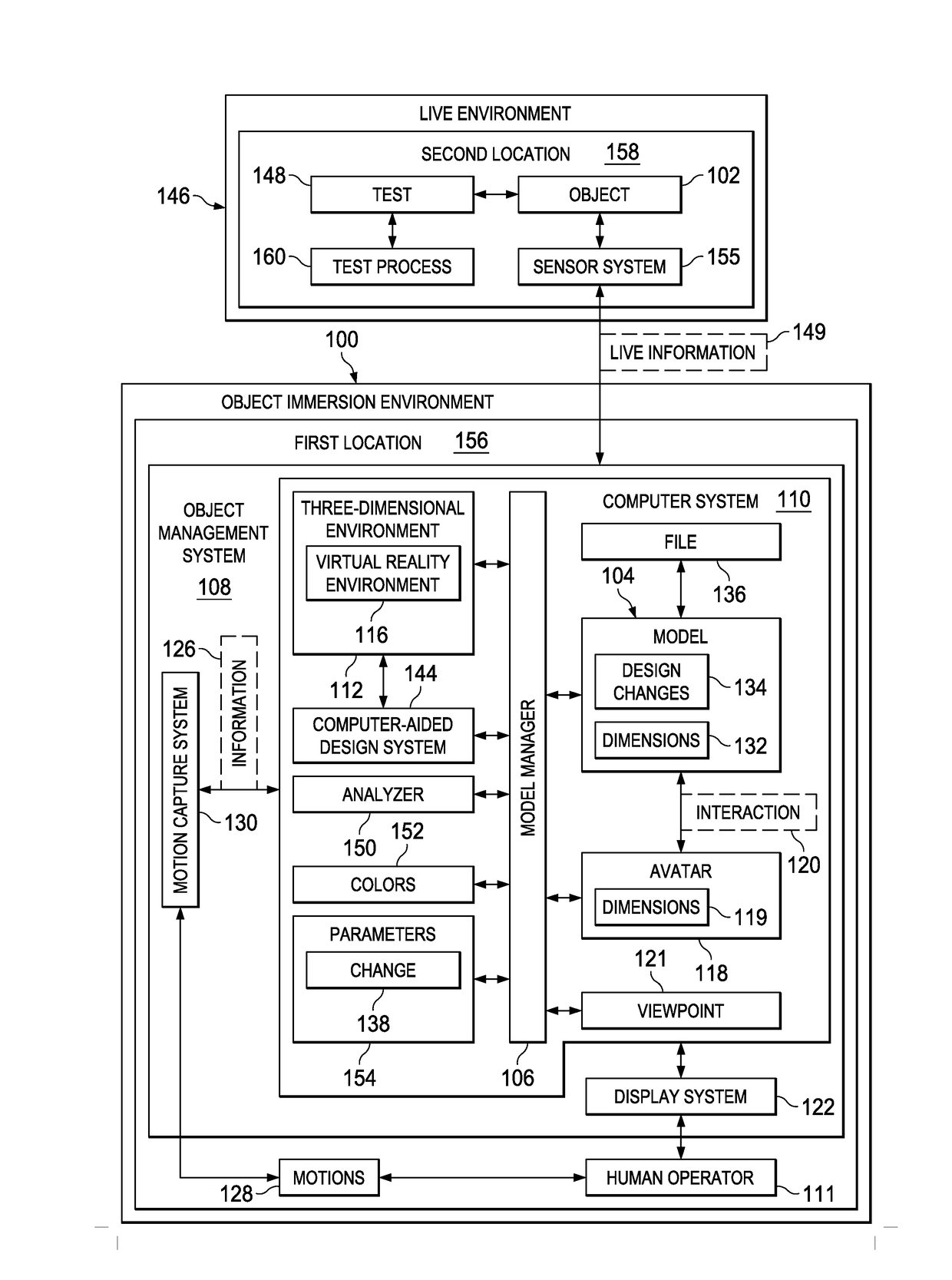 Immersive Design Management System