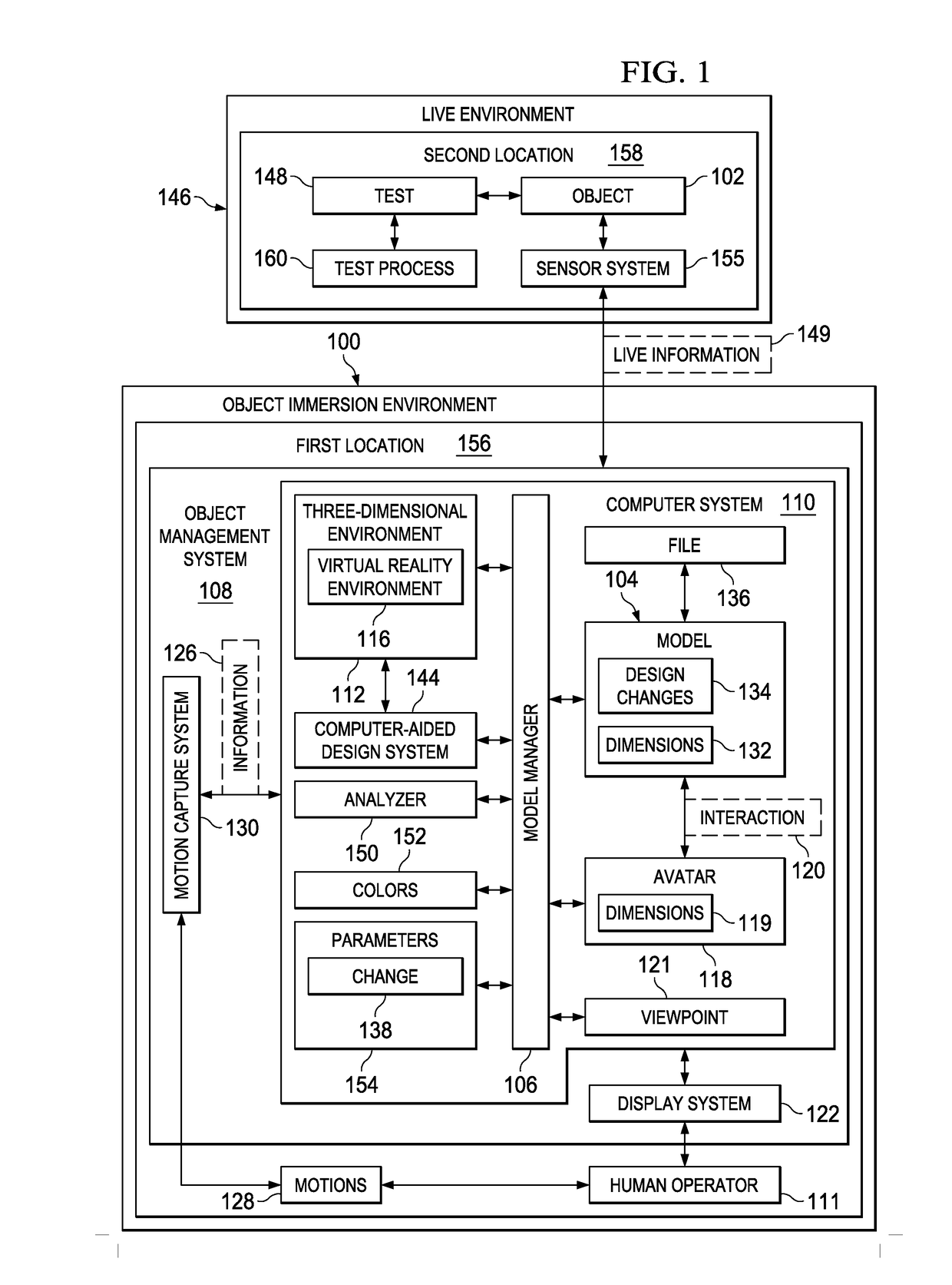 Immersive Design Management System