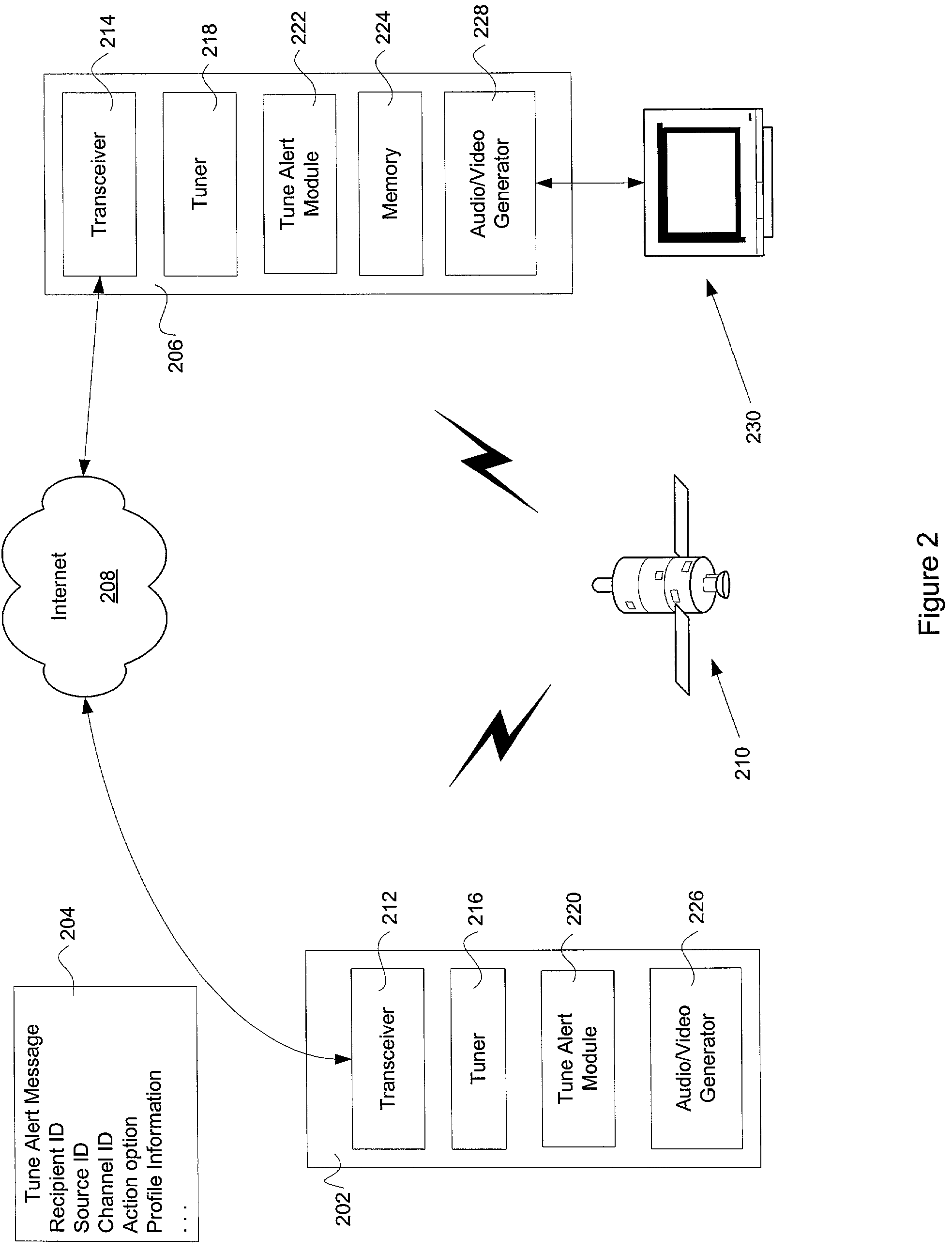 Tune alerts for remotely adjusting a tuner