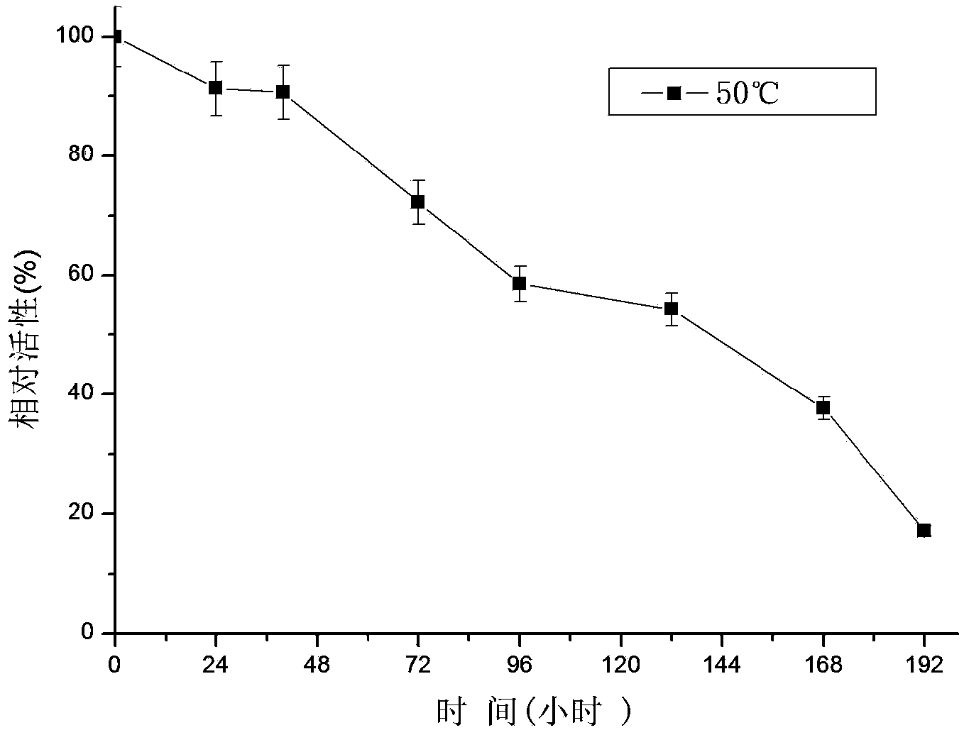 Method for synthesizing L-theanine through enzyme process