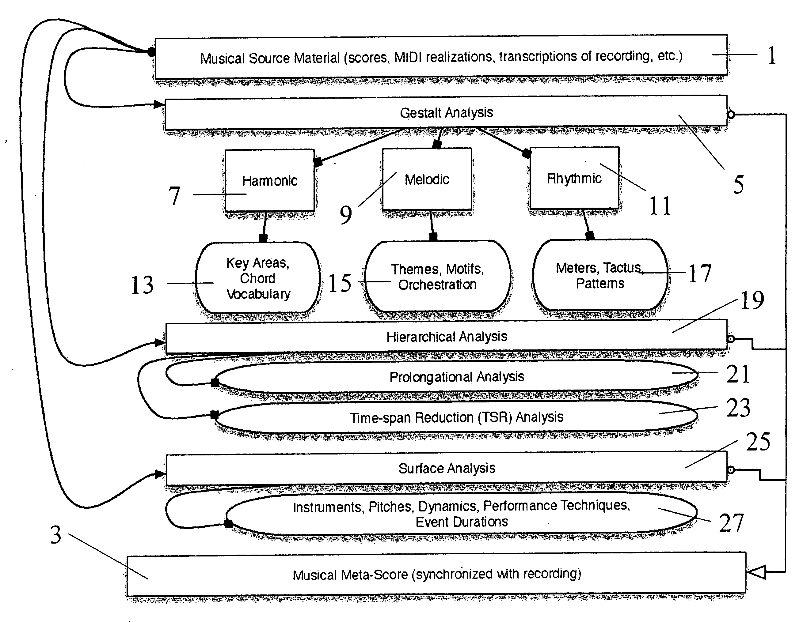 Interactive tool and appertaining method for creating a graphical music display