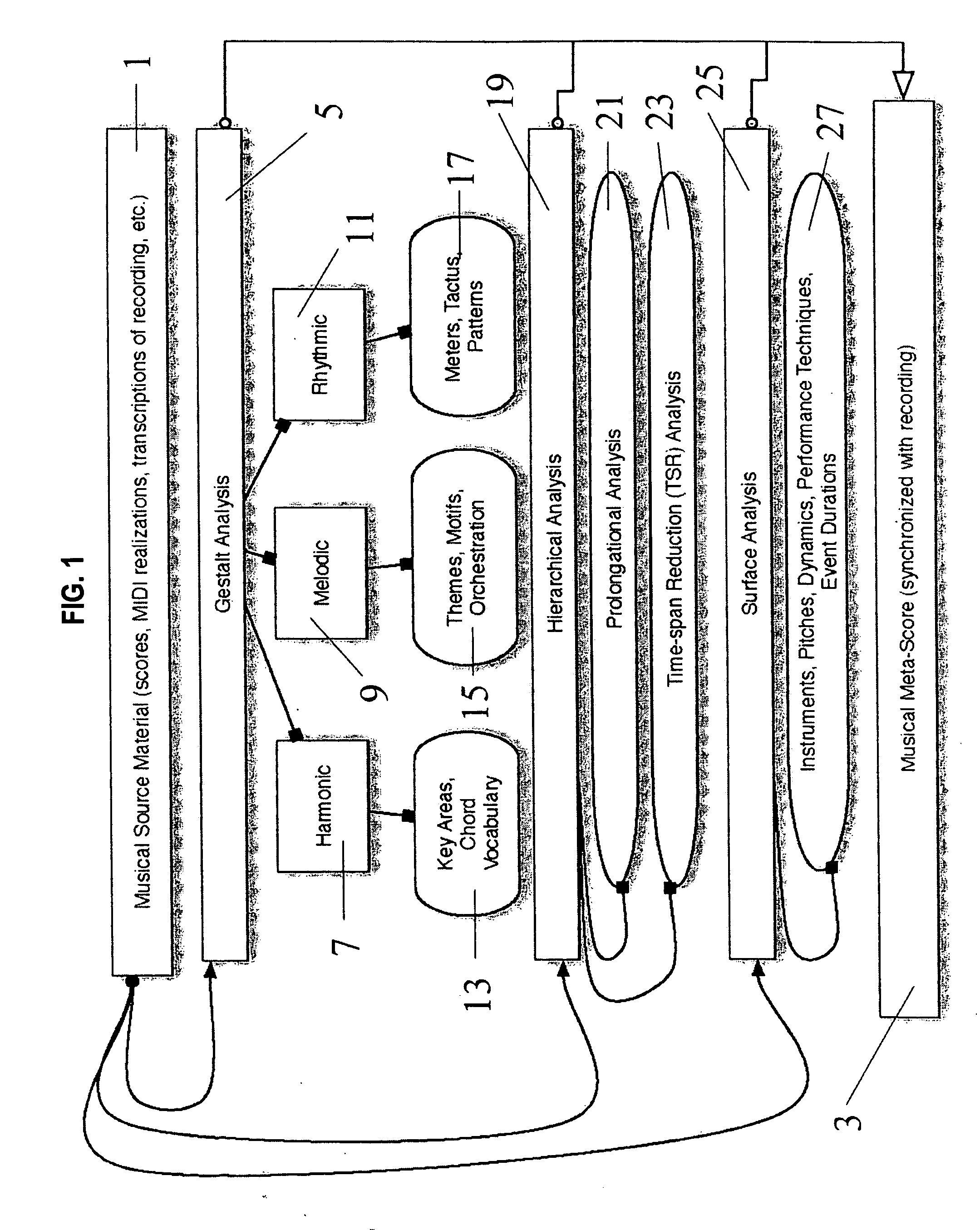 Interactive tool and appertaining method for creating a graphical music display