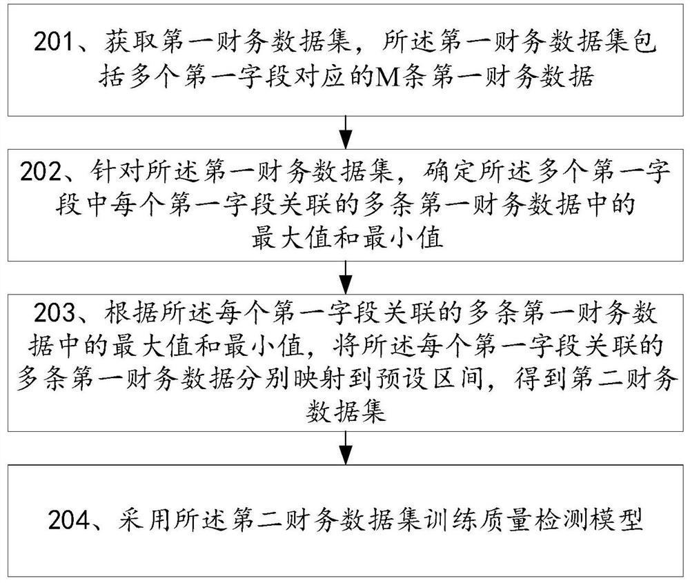 Training method of quality detection model and related device