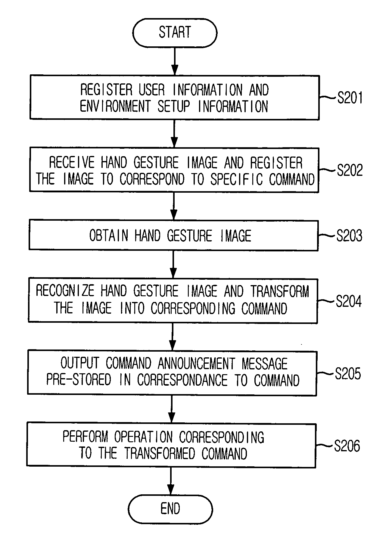 User interface apparatus using hand gesture recognition and method thereof