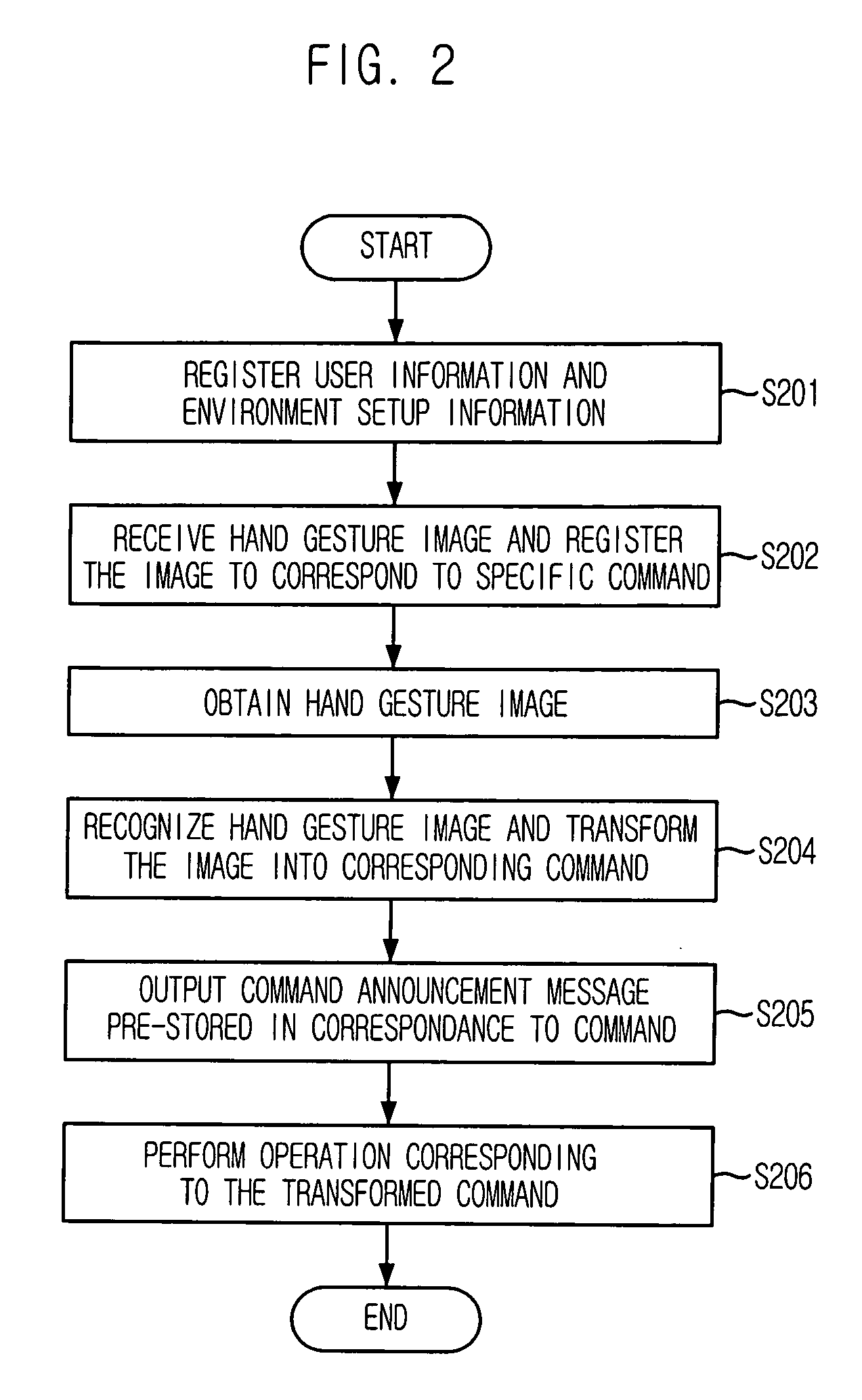 User interface apparatus using hand gesture recognition and method thereof