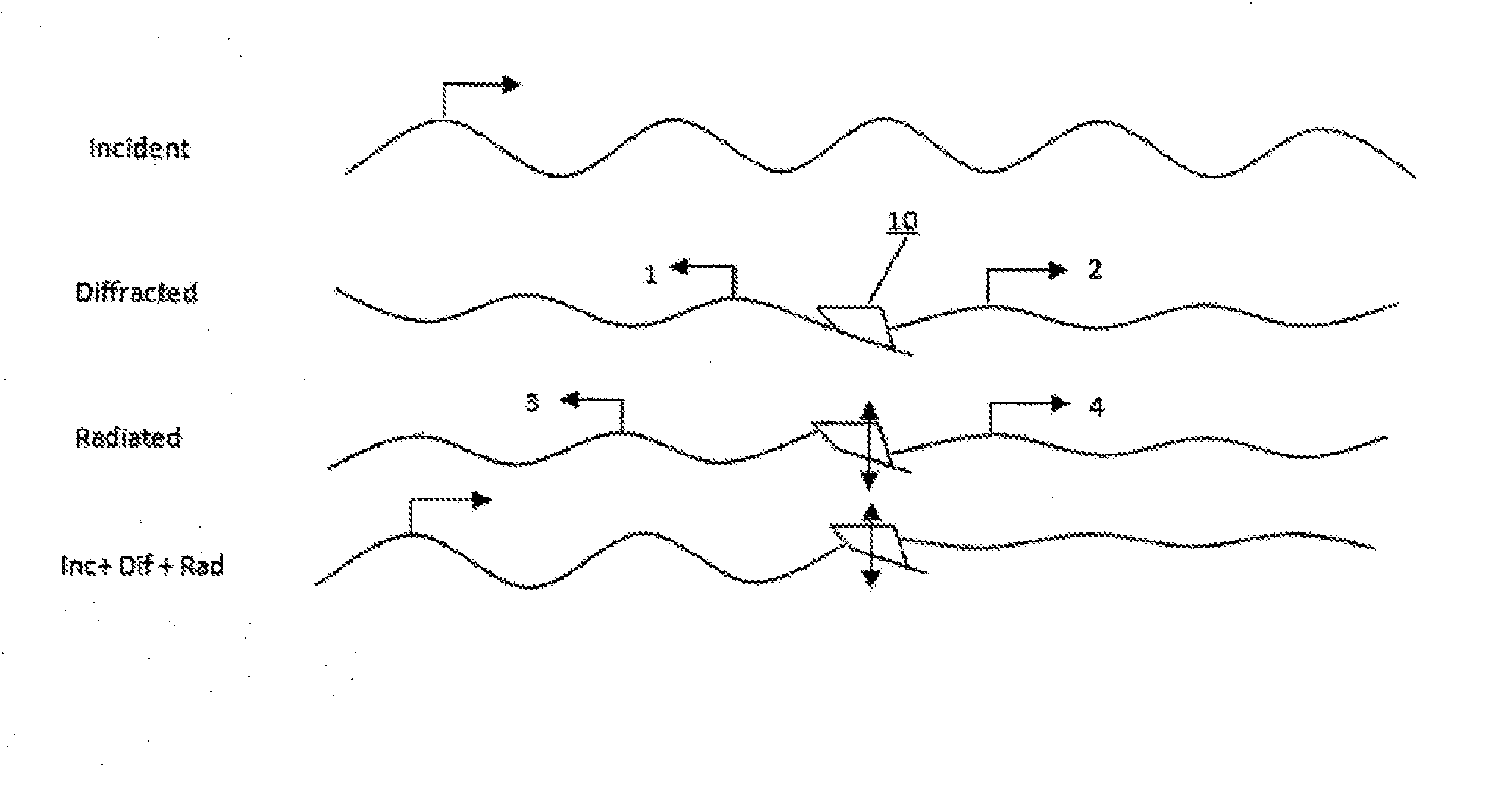 Asymmetric floats for wave energy conversion