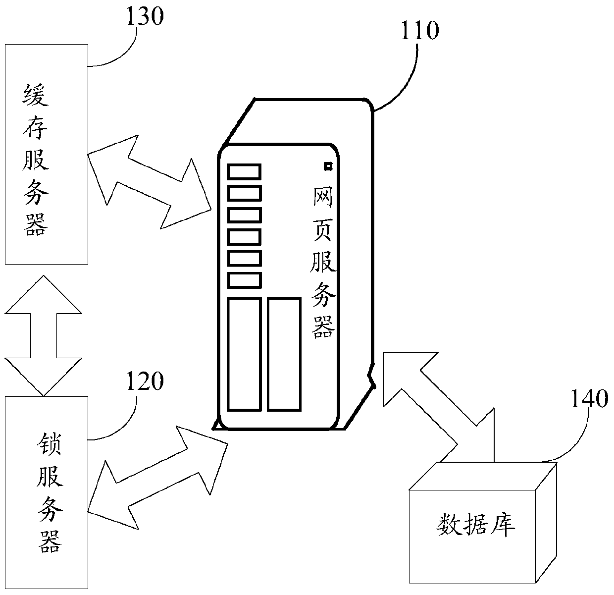 Data access method, device and system