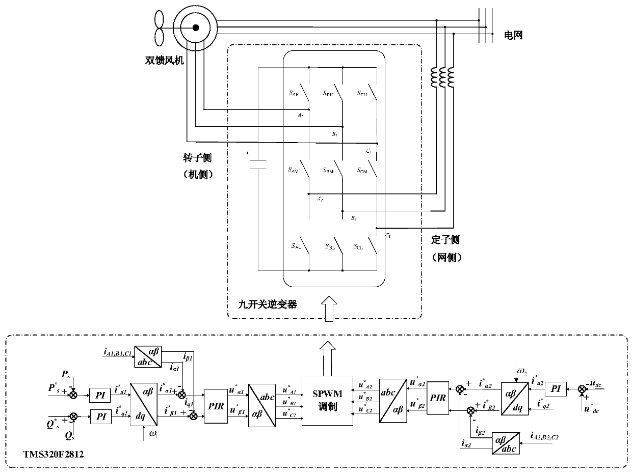 Nine-switch type double-fed fan system and control method