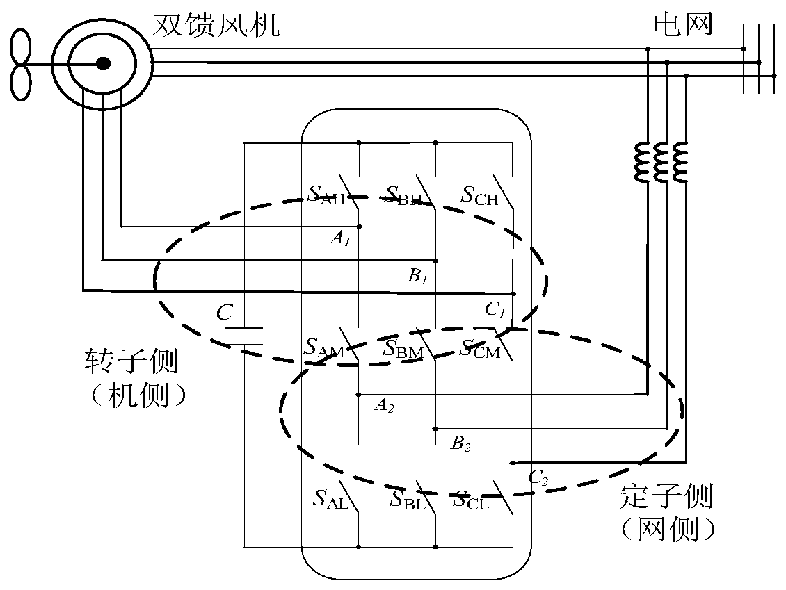 Nine-switch type double-fed fan system and control method