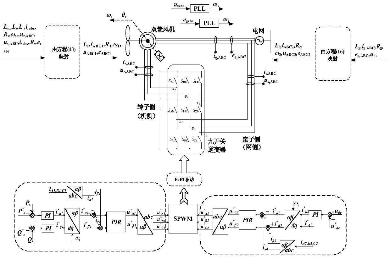 Nine-switch type double-fed fan system and control method