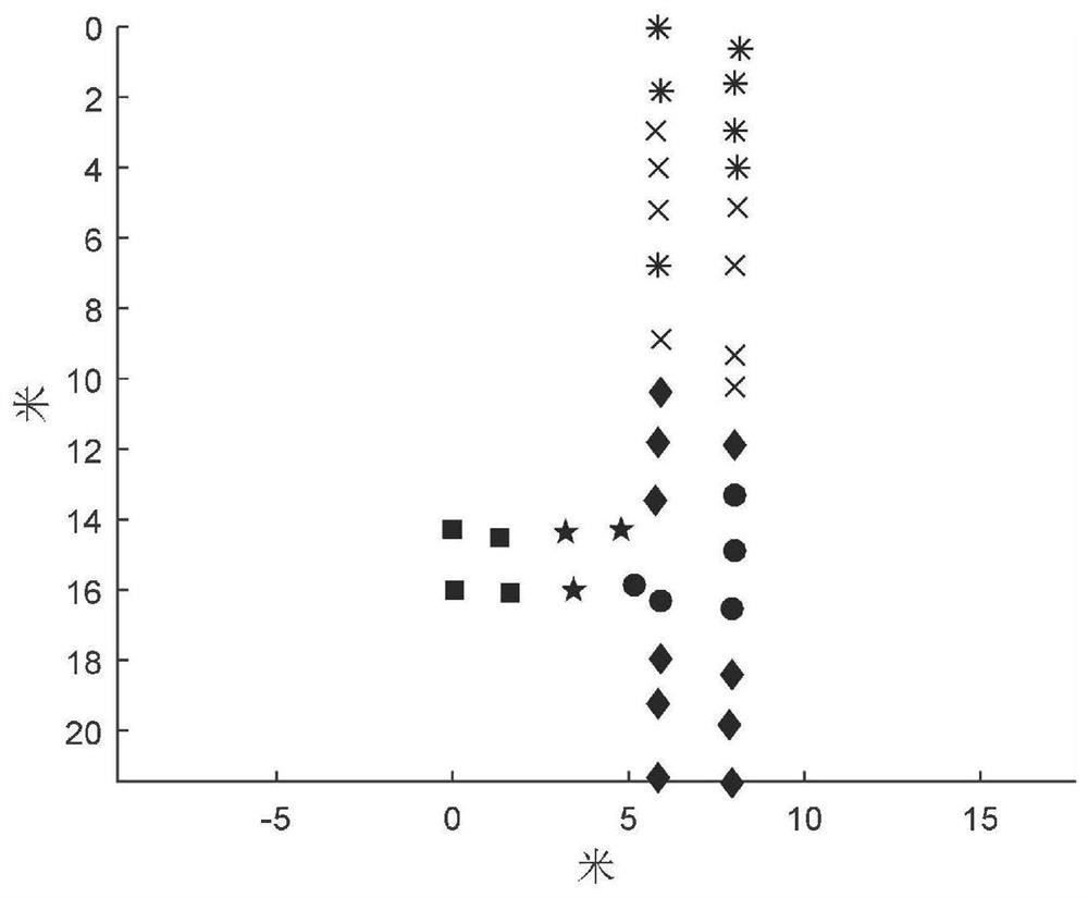 Indoor Positioning Method Based on CSI Space-Frequency Characteristics and Reference Point Position Clustering Algorithm