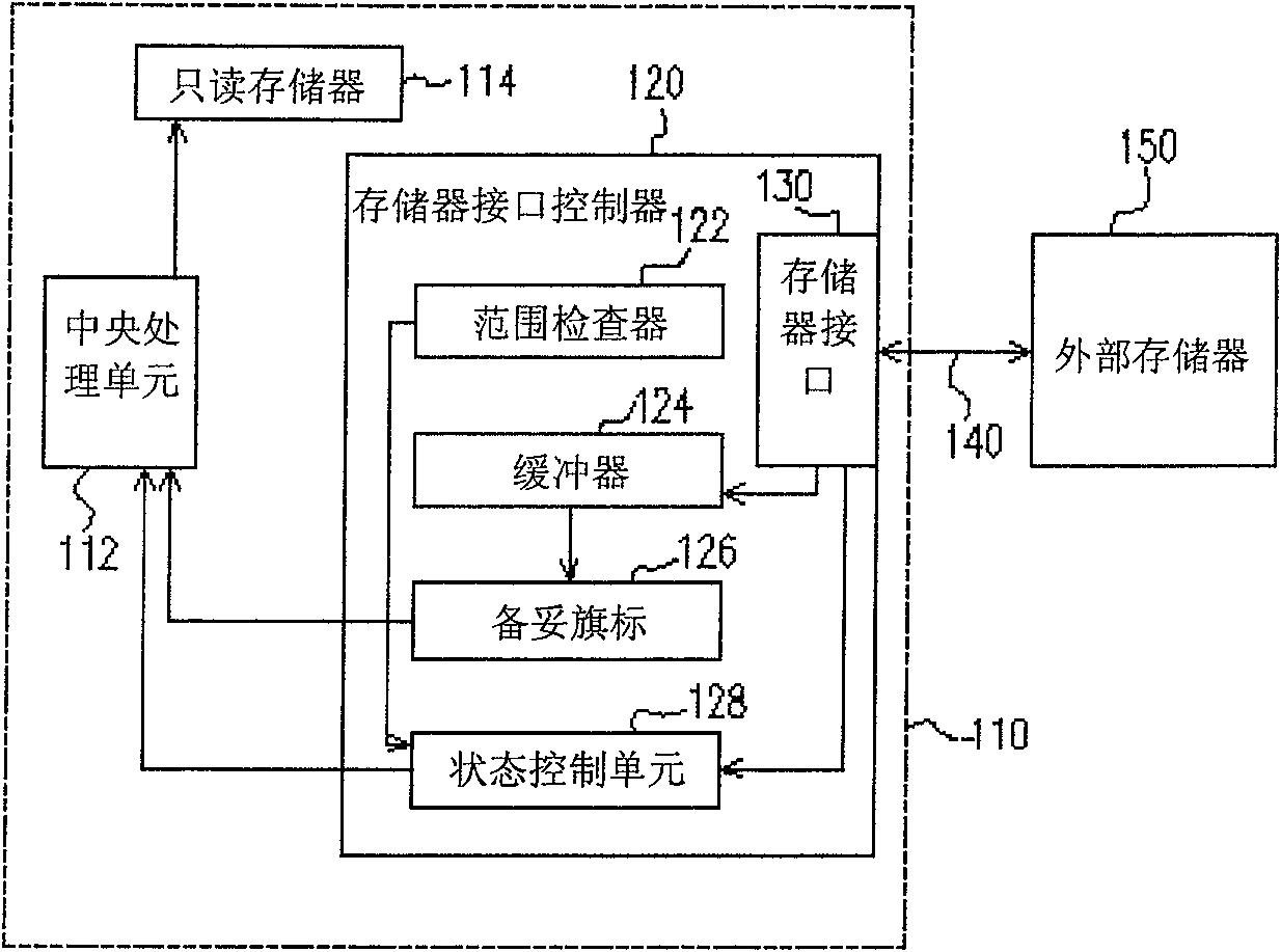 Apparatus for stretching address space through insertion wait state and operating method thereof