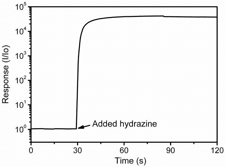 Perylene bisimide derivative containing beta-pyranoside as well as preparation method and application of perylene bisimide derivative