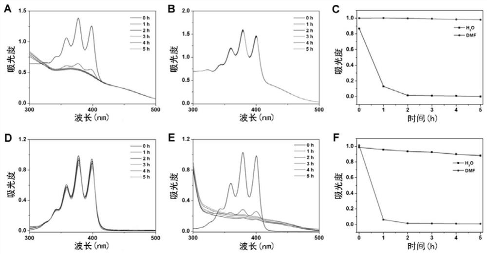 Synthesis and application of photosensitizer