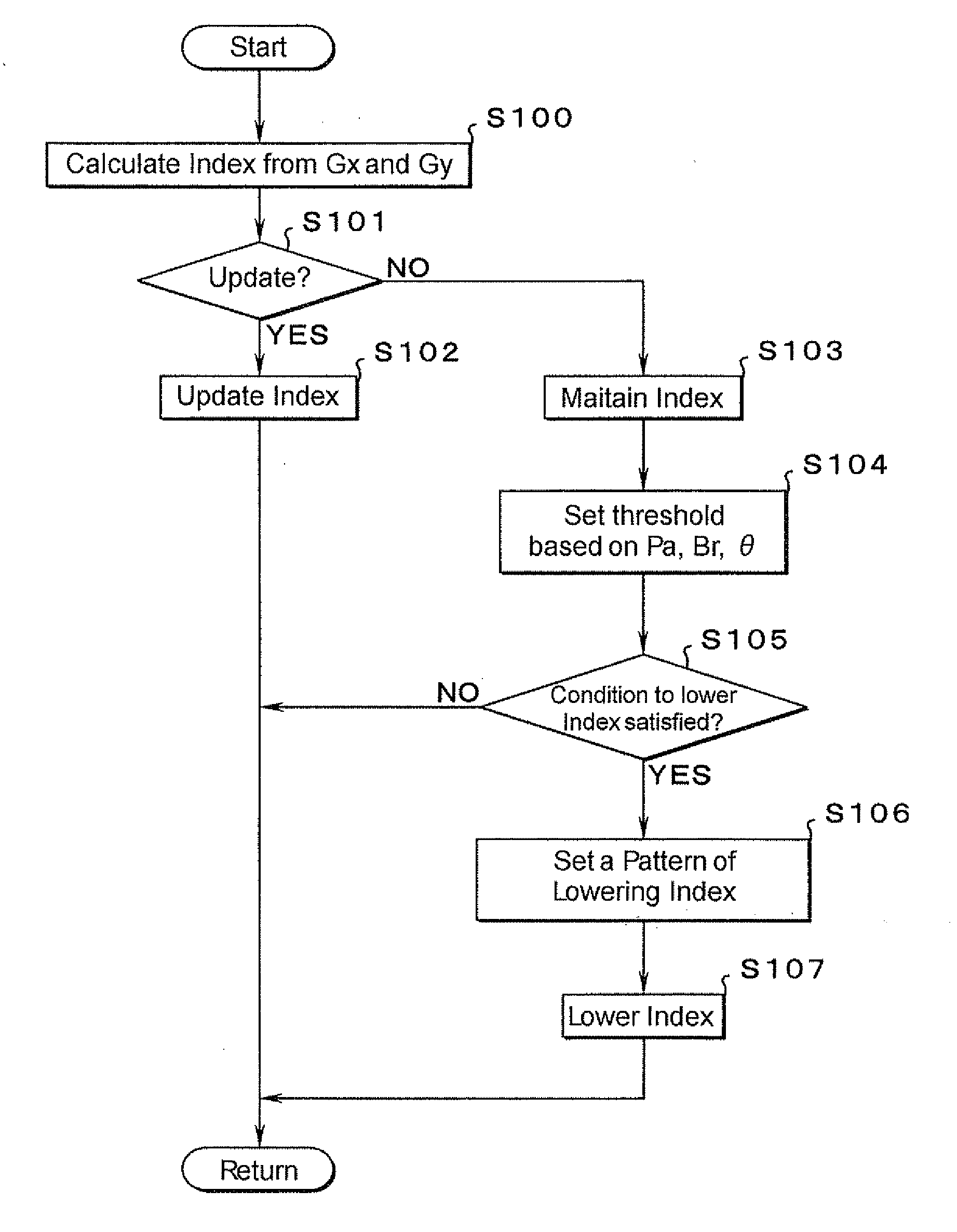 Vehicle control system