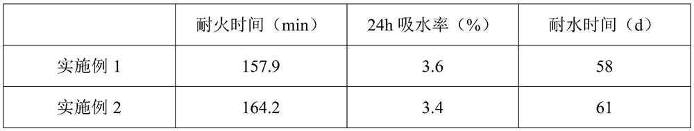 Composite multilayer board for furniture and preparation method of composite multilayer board