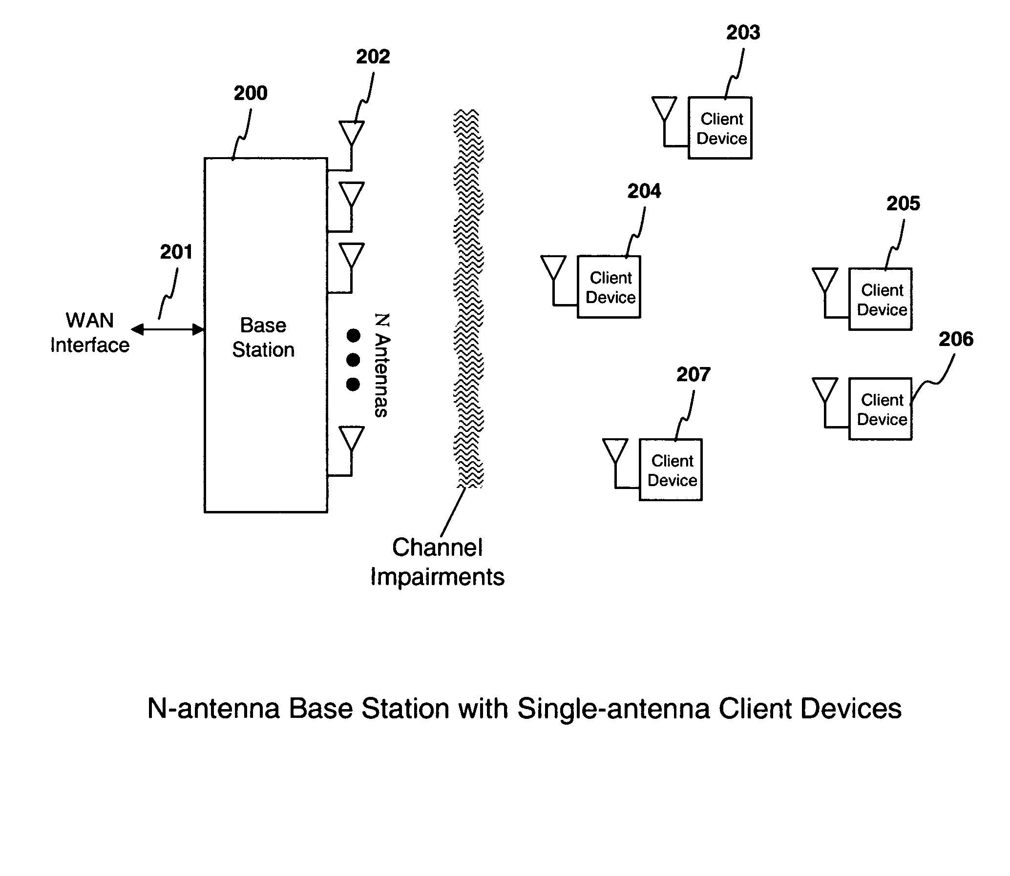 System and method for distributed input distributed output wireless communications