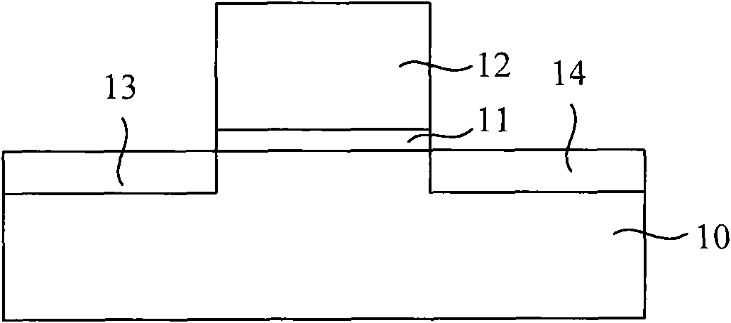 Manufacturing method of metal oxide semiconductor field effect transistor