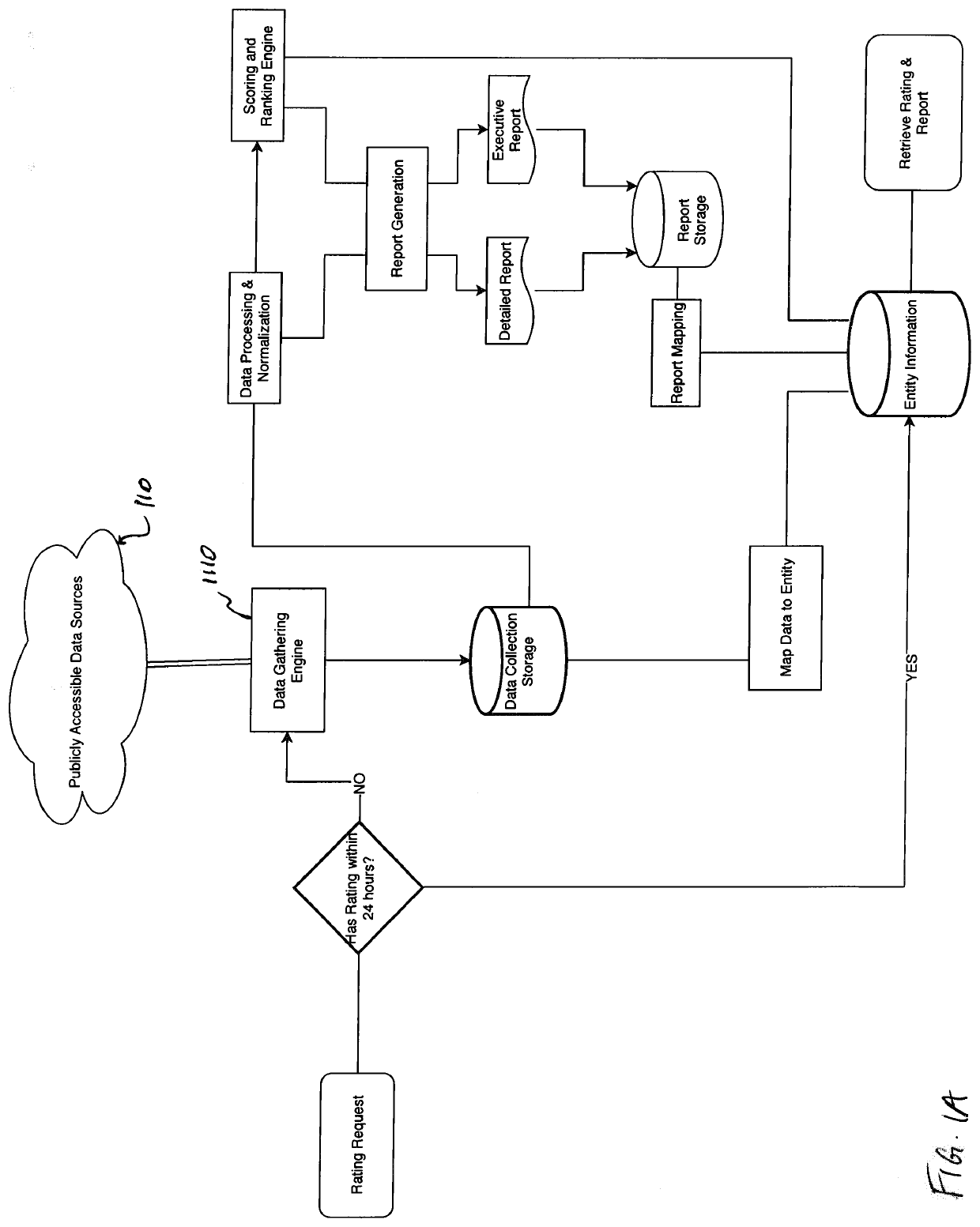 System and method for determining cybersecurity rating and risk scoring