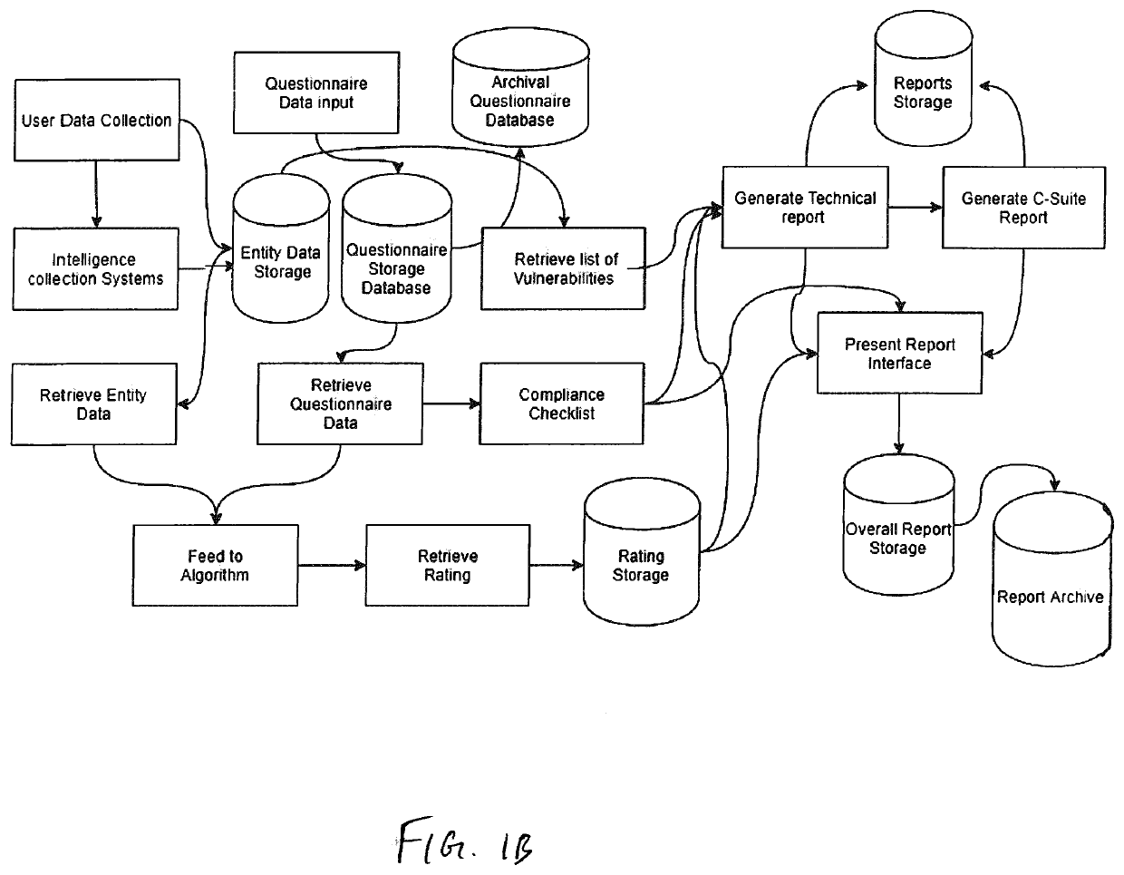 System and method for determining cybersecurity rating and risk scoring