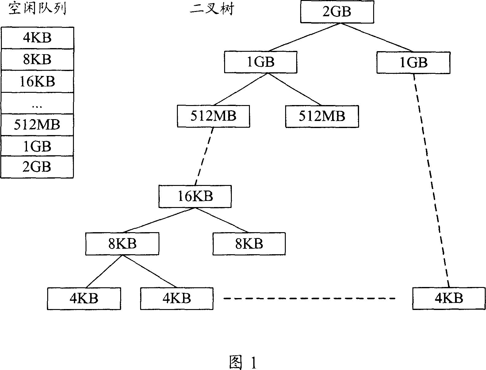 Magnetic disk space management and managing system