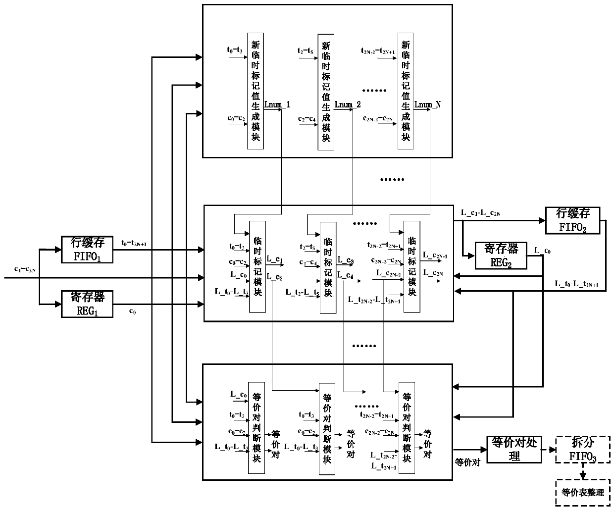 A multi-pixel parallel marking method and system for marking binary images