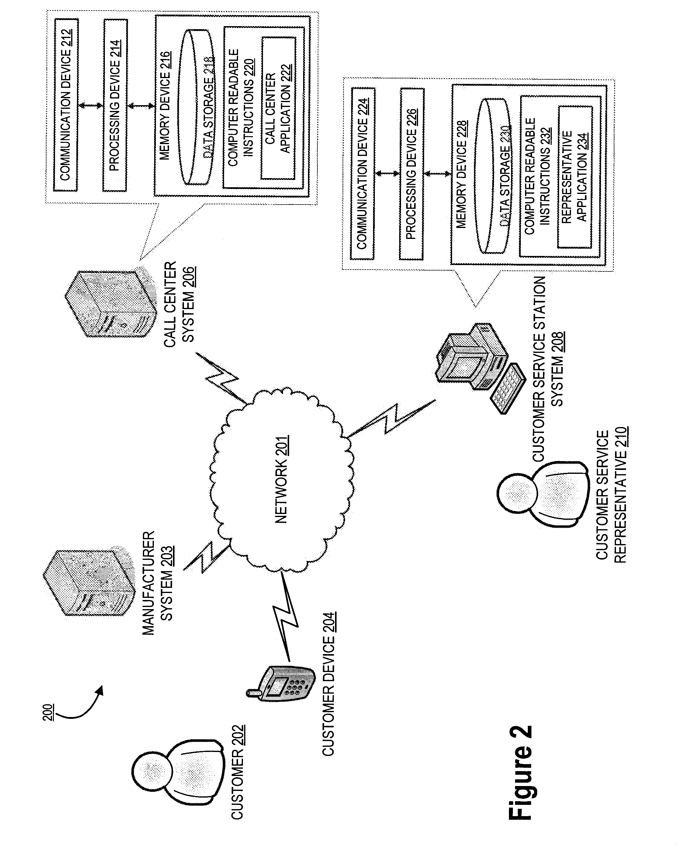 Call center system for dynamic determination of appropriate representative