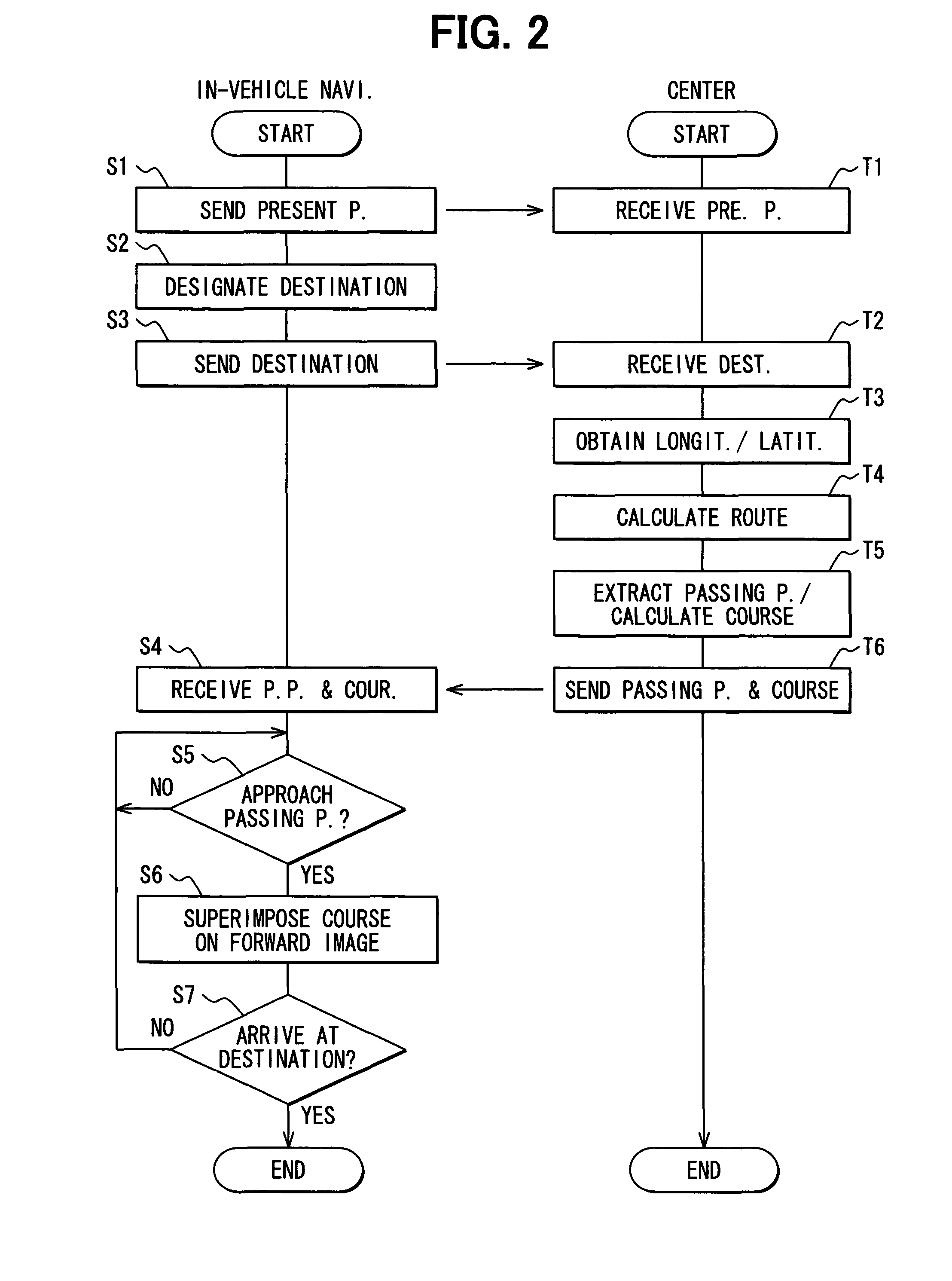 Navigation system, in-vehicle navigation apparatus and center apparatus