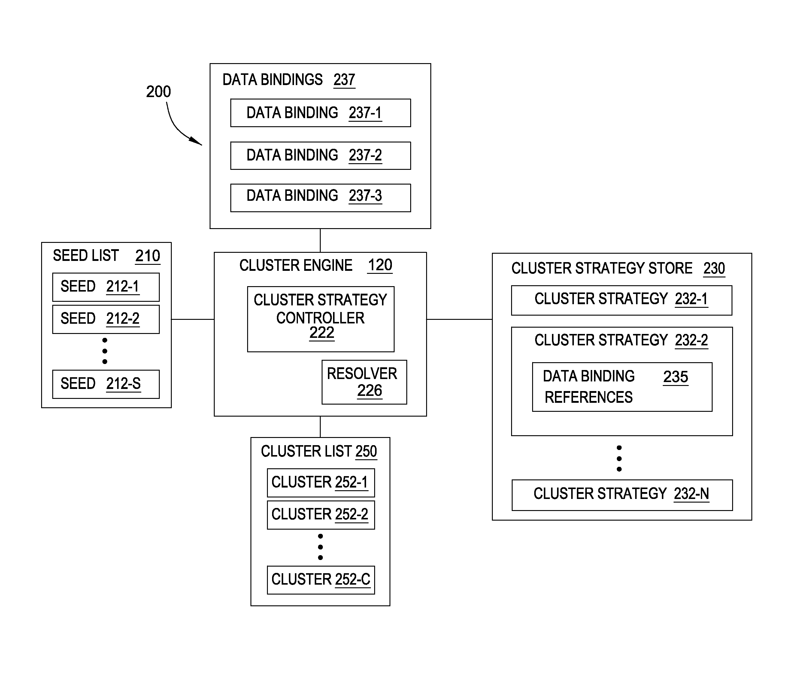 Prioritizing data clusters with customizable scoring strategies