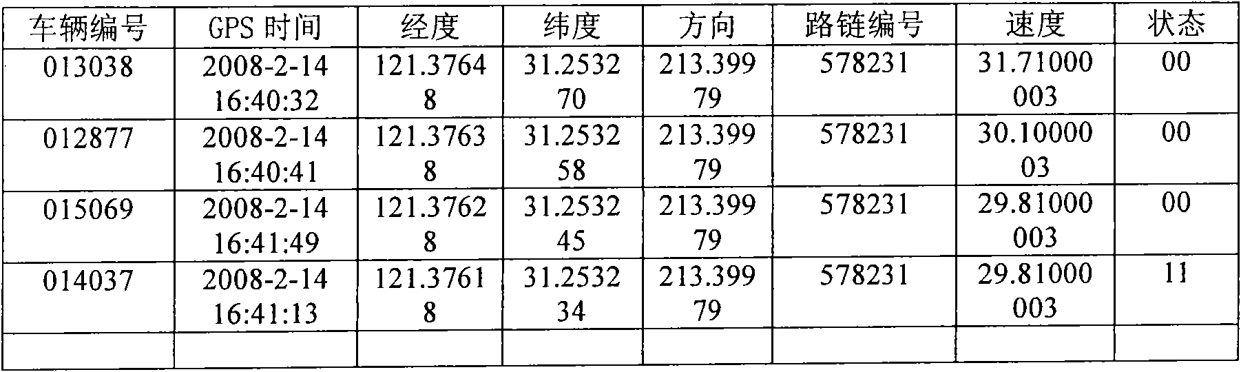 System and method for forecasting passenger information and searching the same