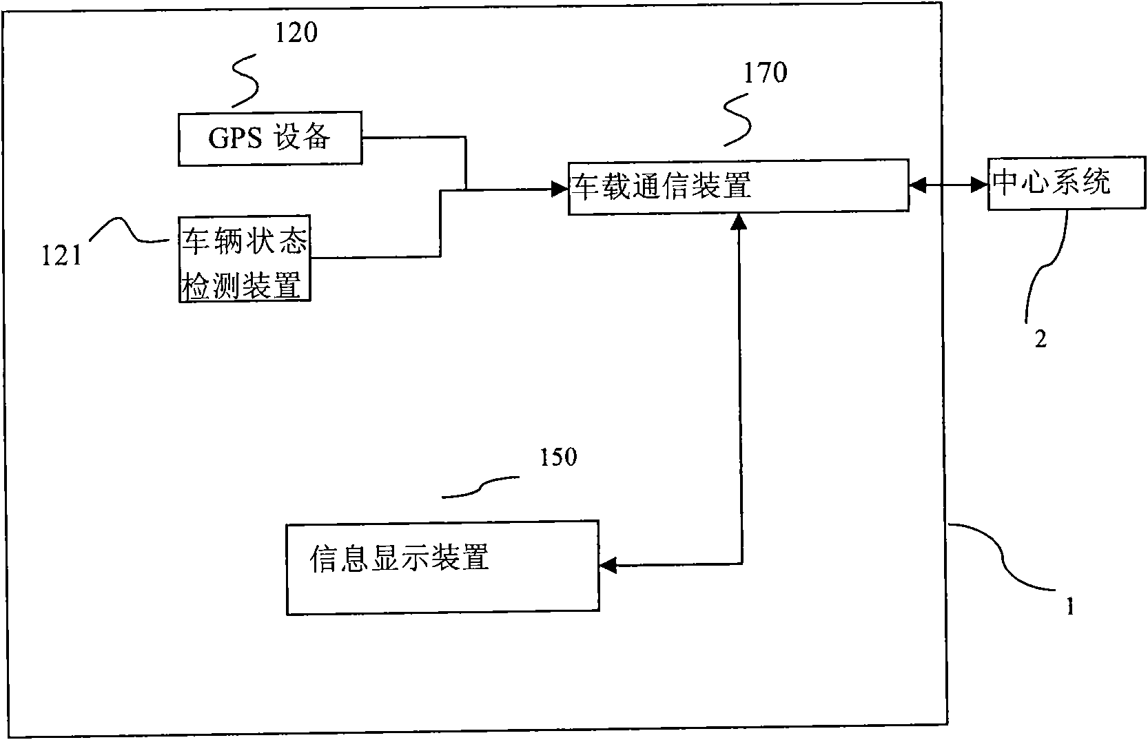 System and method for forecasting passenger information and searching the same