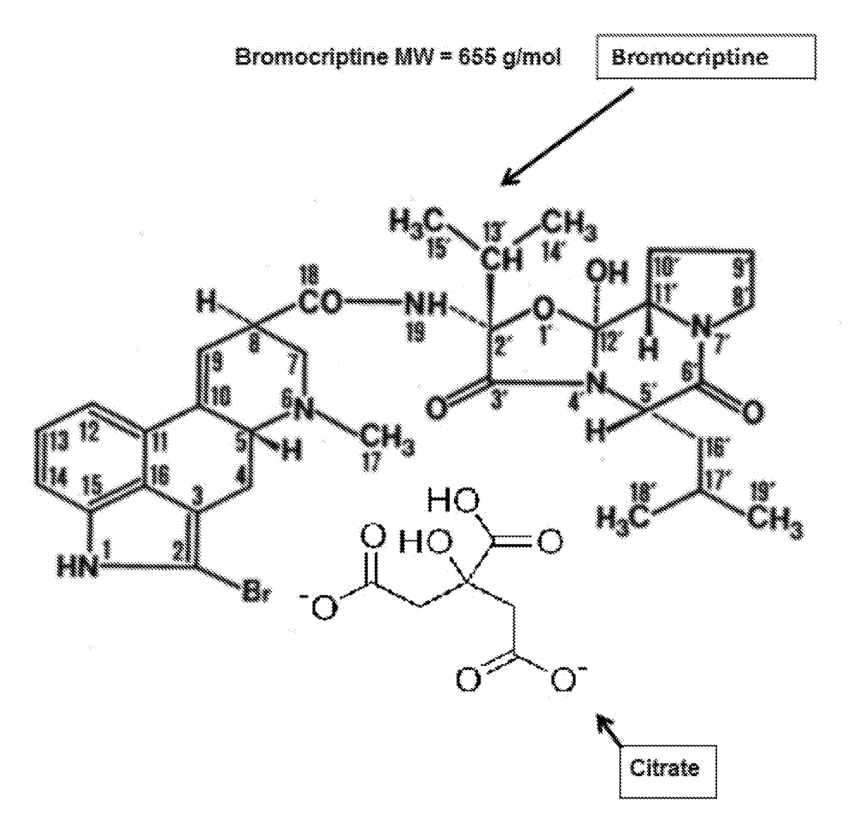 Composition and Method for Treating Metabolic Disorders